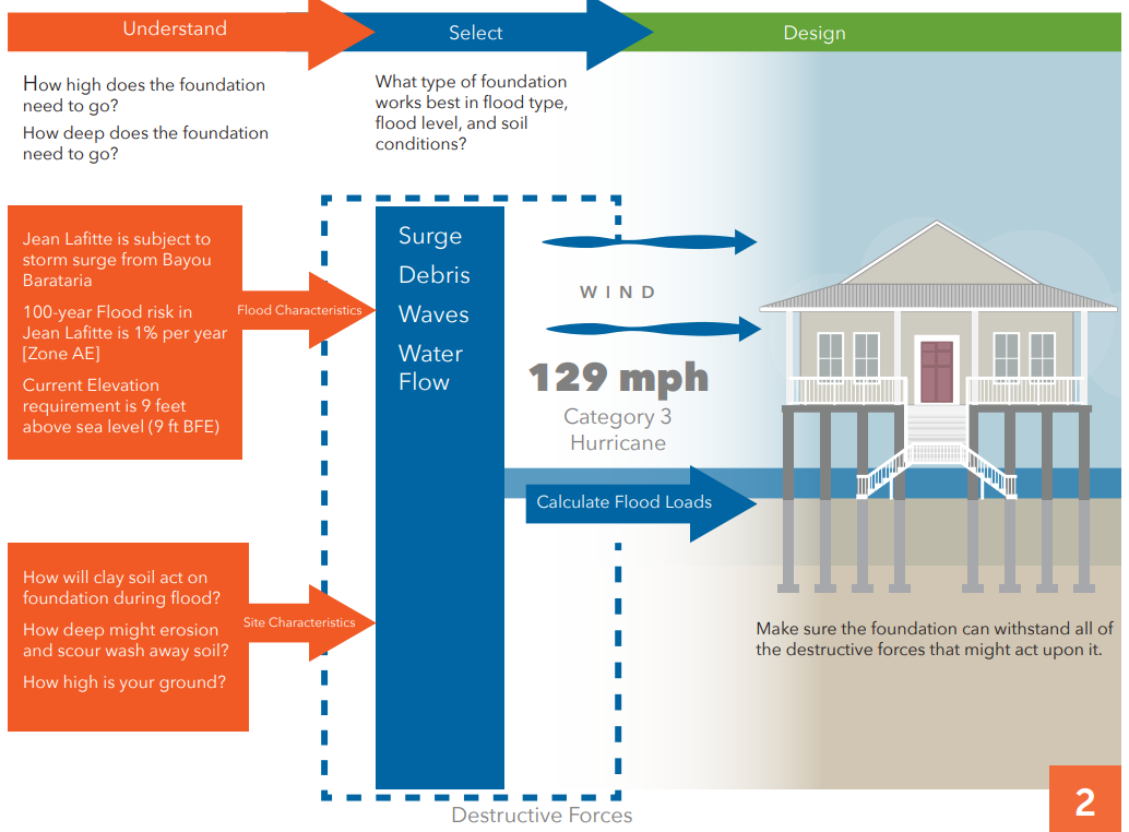Elevation guidance